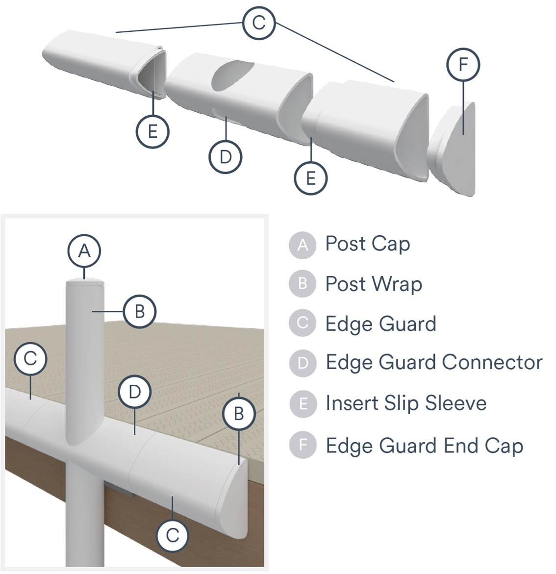 Edge Guard & Post Covers